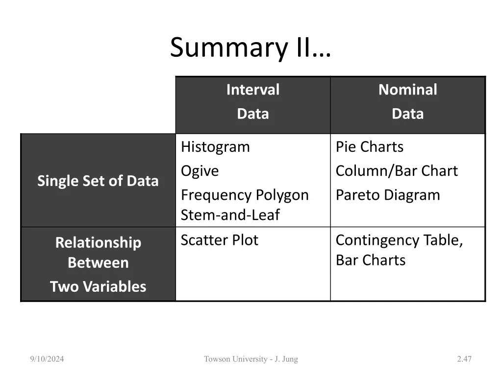 summary ii