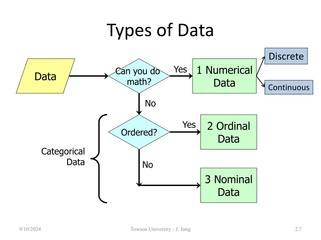 types of data