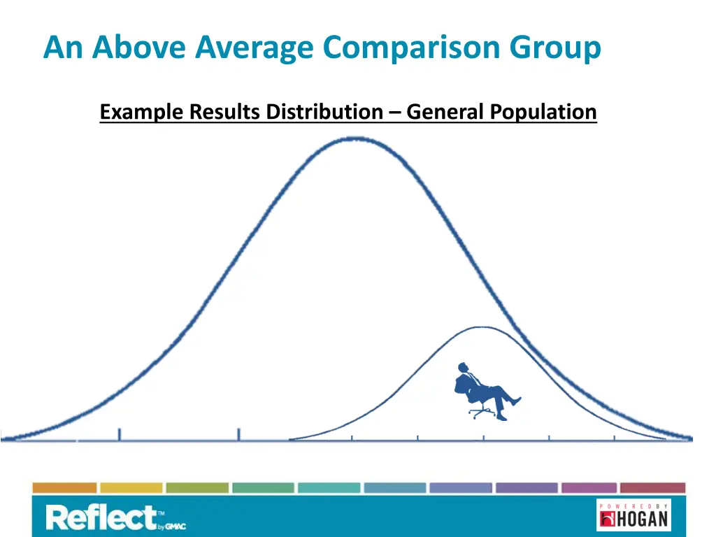 an above average comparison group