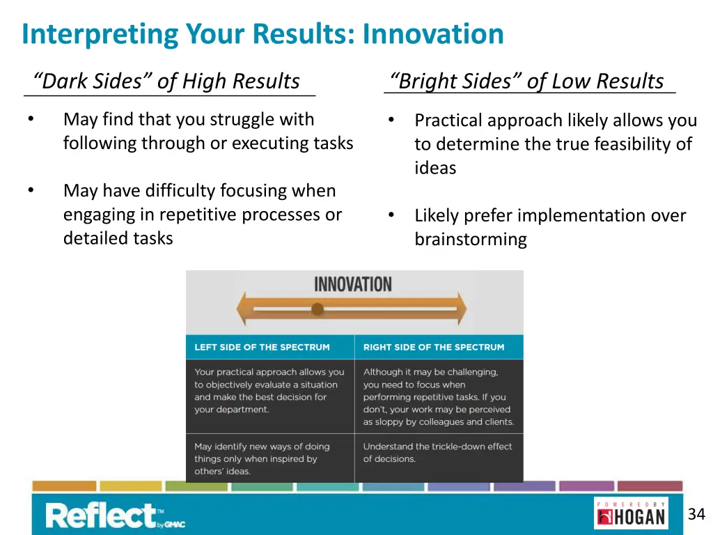 interpreting your results innovation