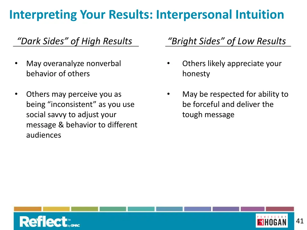 interpreting your results interpersonal intuition