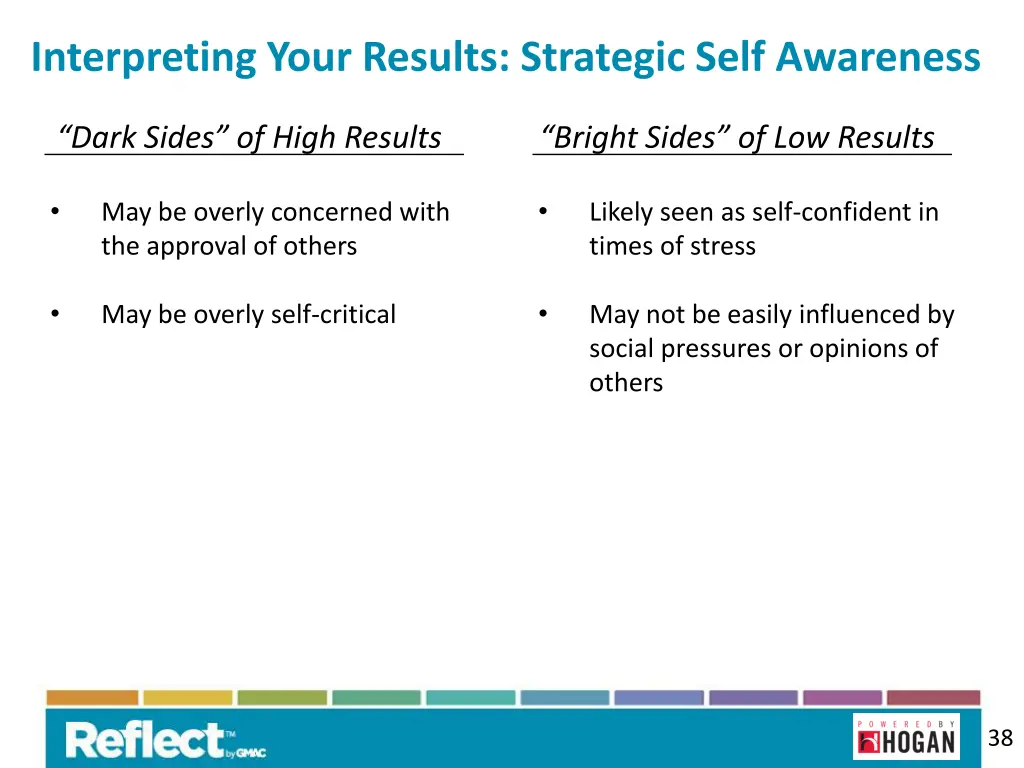 interpreting your results strategic self awareness