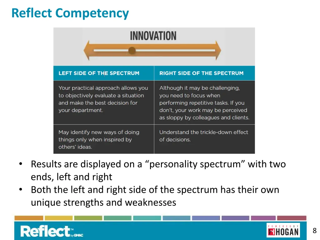 reflect competency