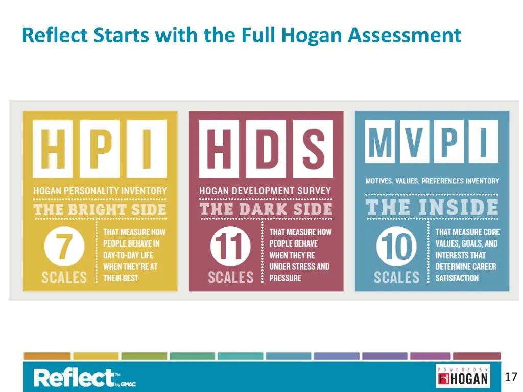 reflect starts with the full hogan assessment