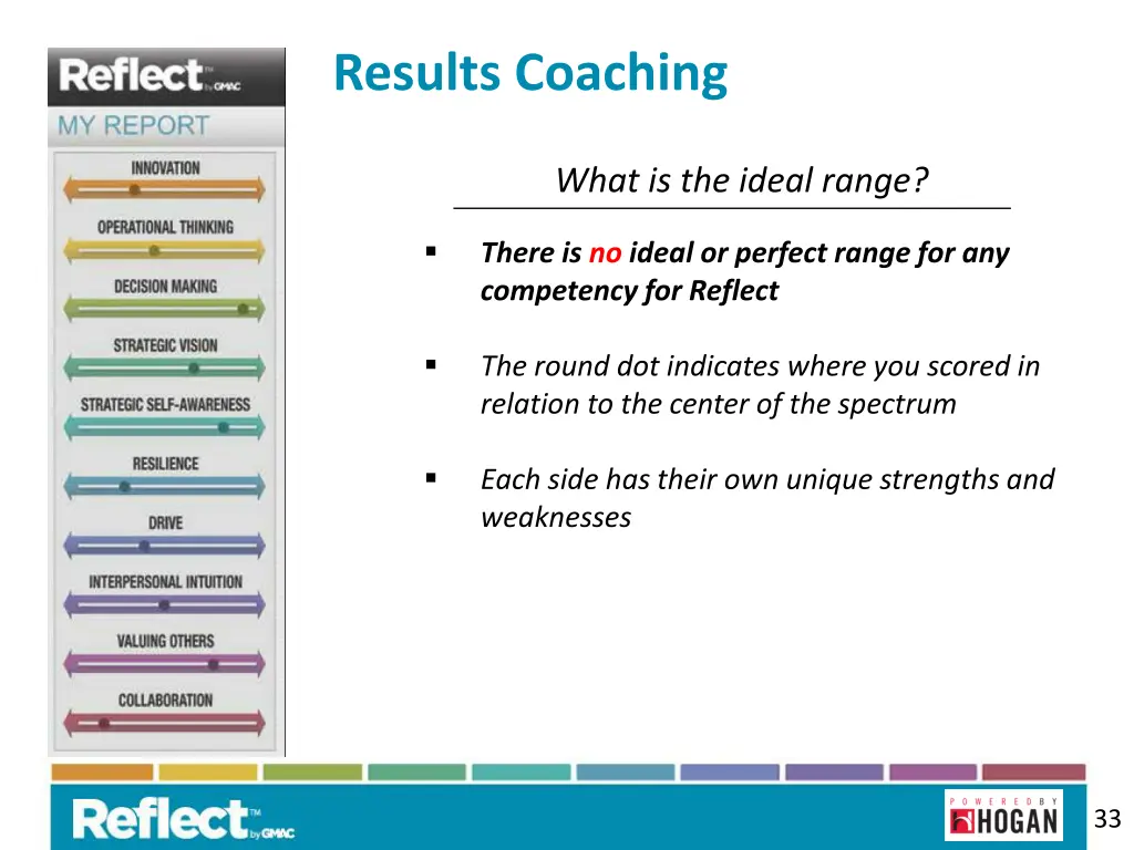 results coaching