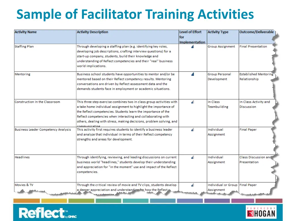 sample of facilitator training activities