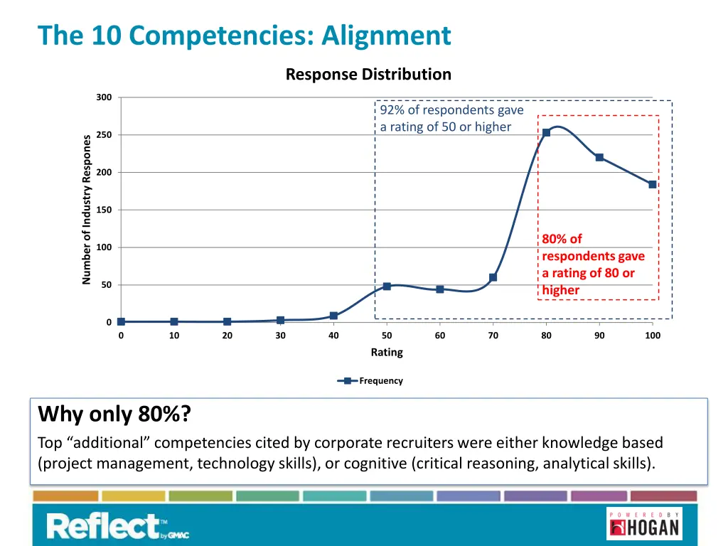 the 10 competencies alignment