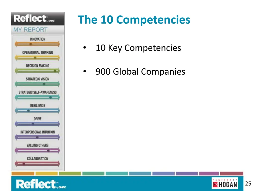 the 10 competencies