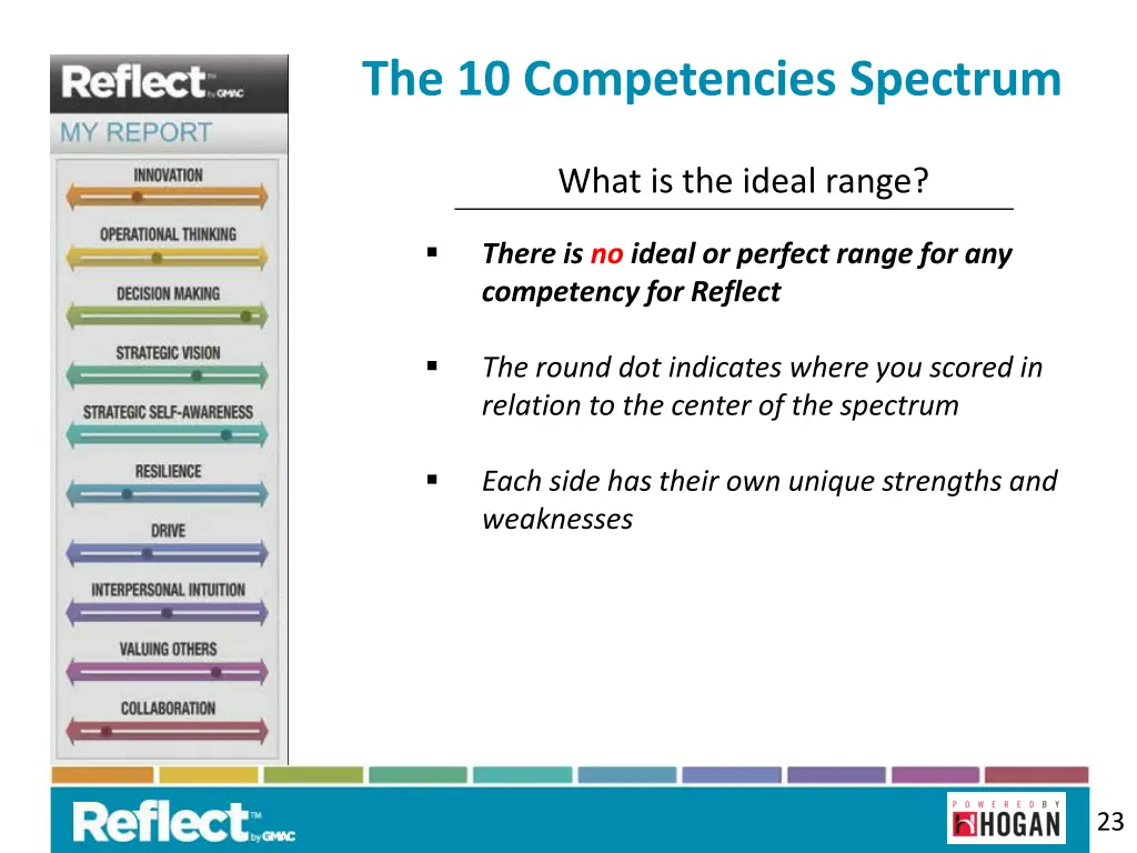 the 10 competencies spectrum