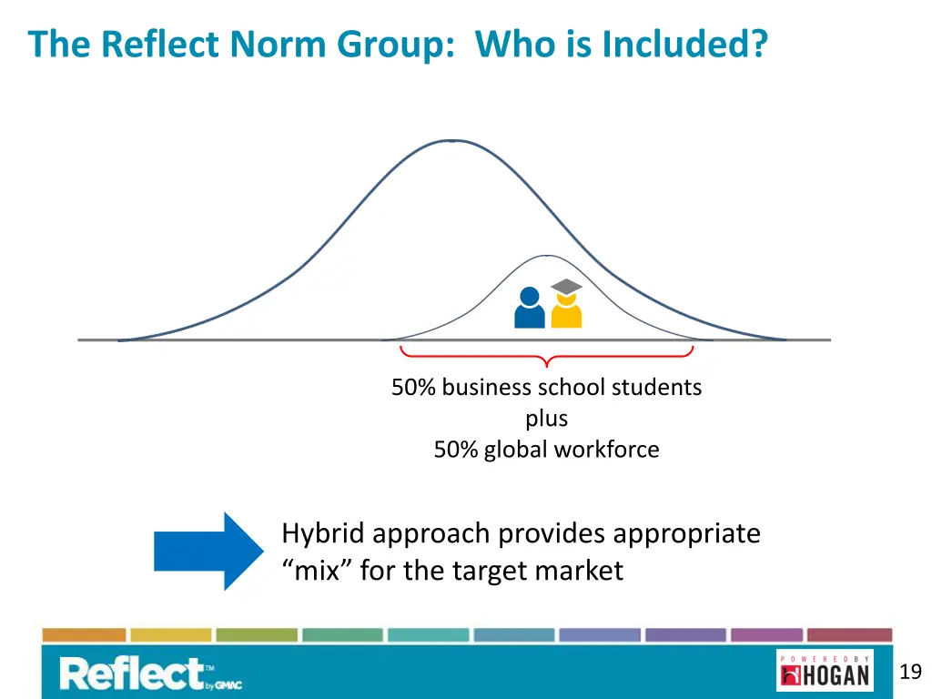 the reflect norm group who is included