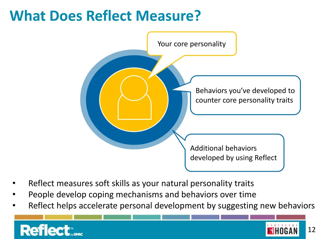 what does reflect measure