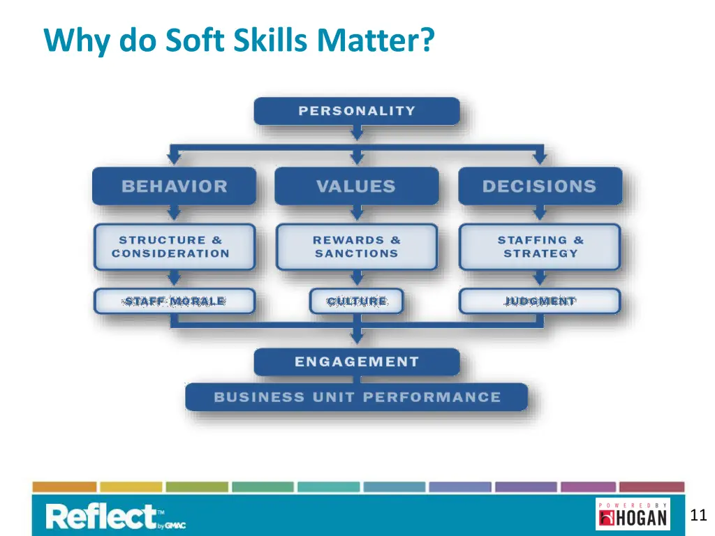 why do soft skills matter