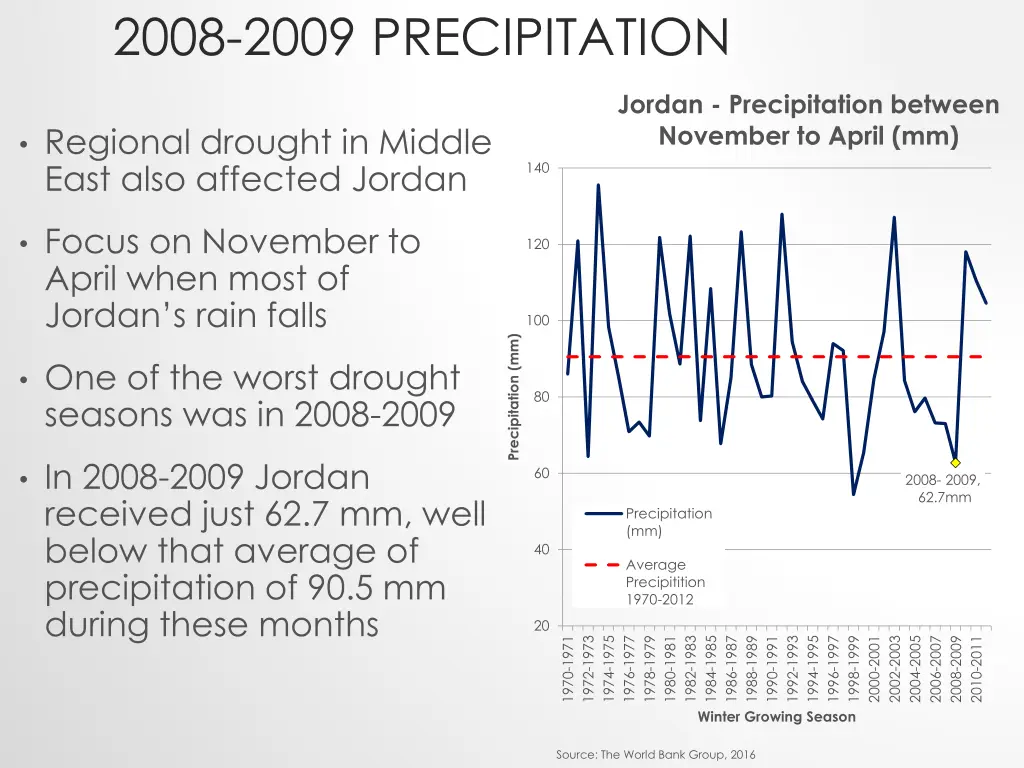 2008 2009 precipitation