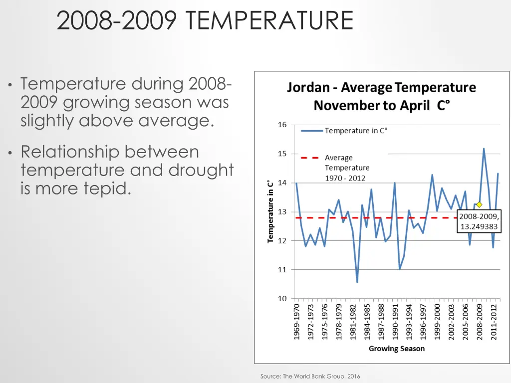 2008 2009 temperature