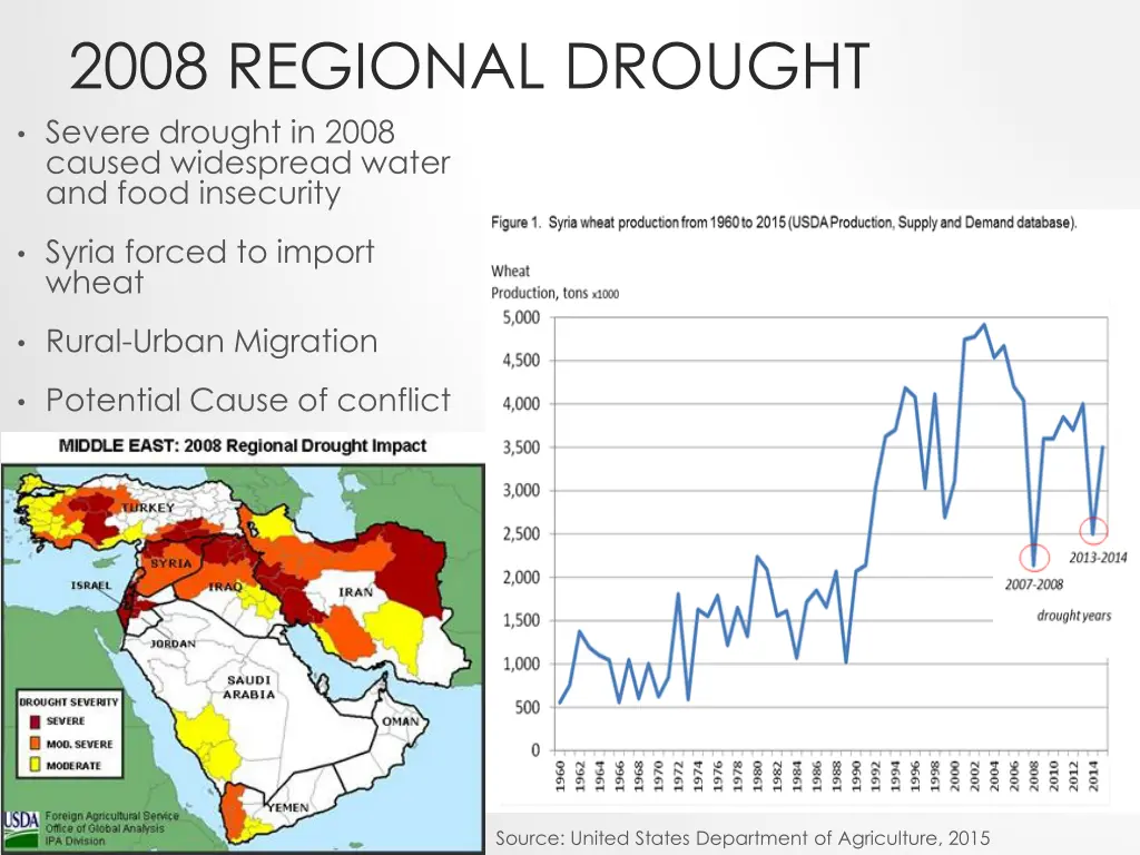 2008 regional drought severe drought in 2008