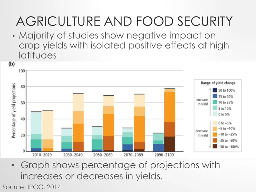 agriculture and food security majority of studies