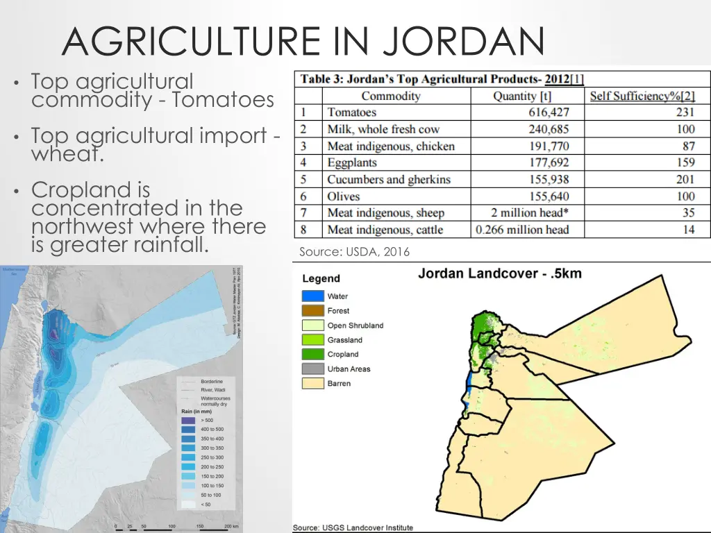 agriculture in jordan top agricultural commodity