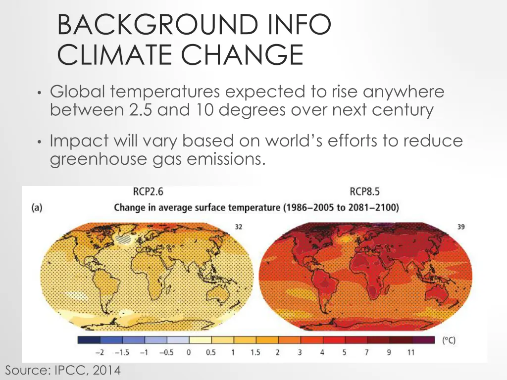 background info climate change