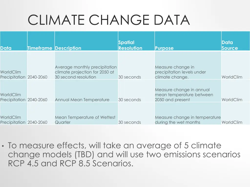 climate change data