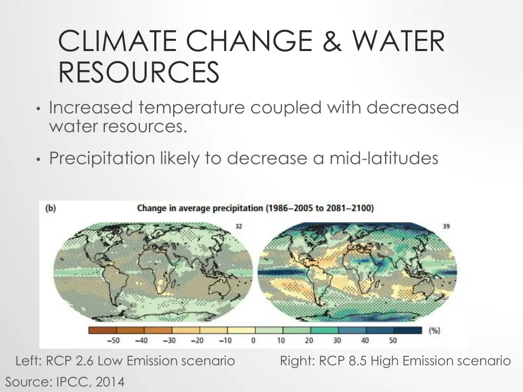 climate change water resources