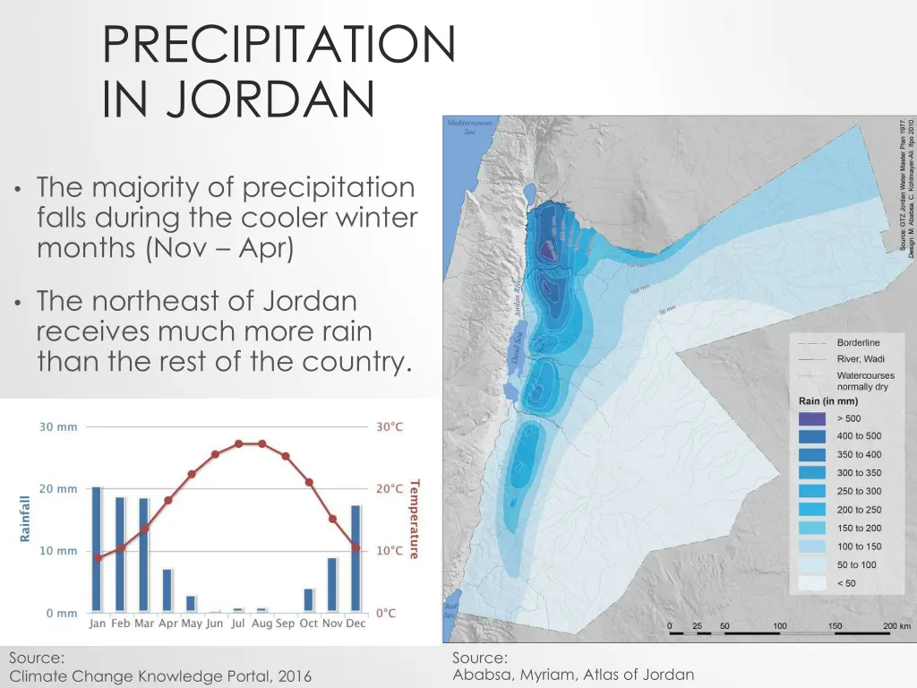 precipitation in jordan