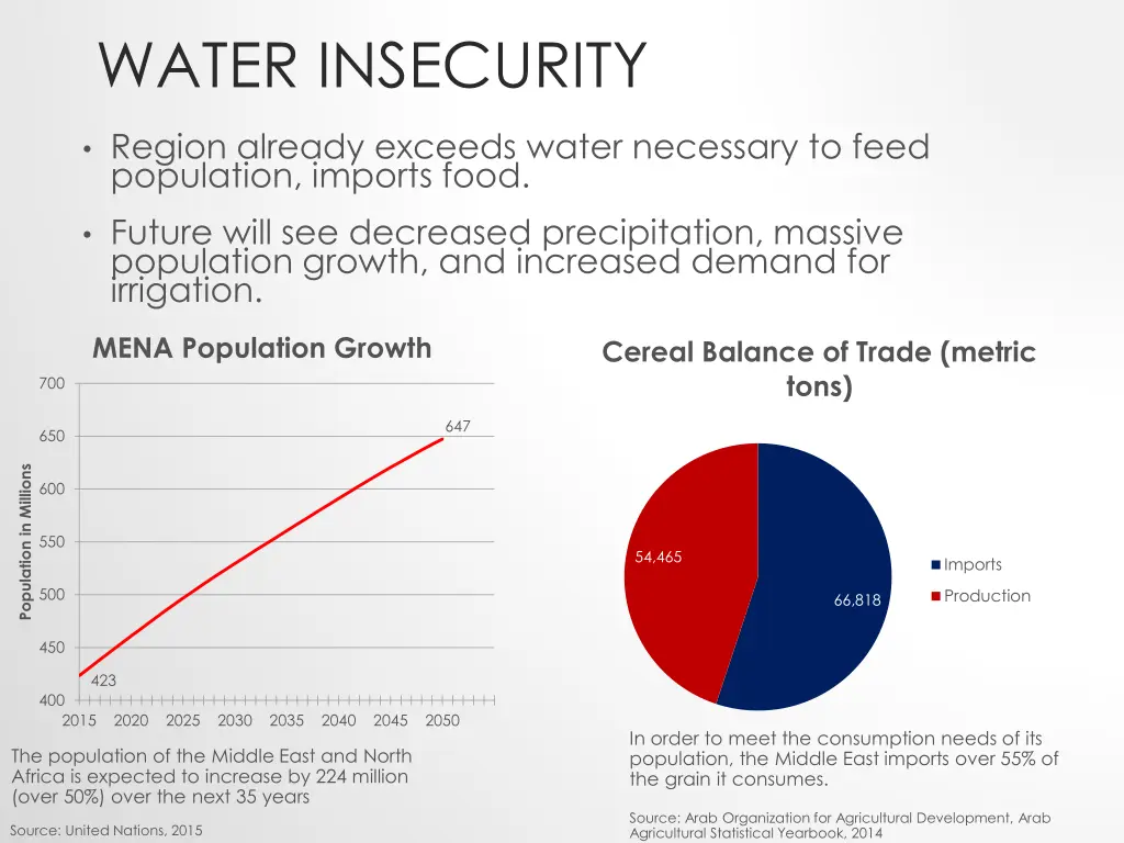 water insecurity