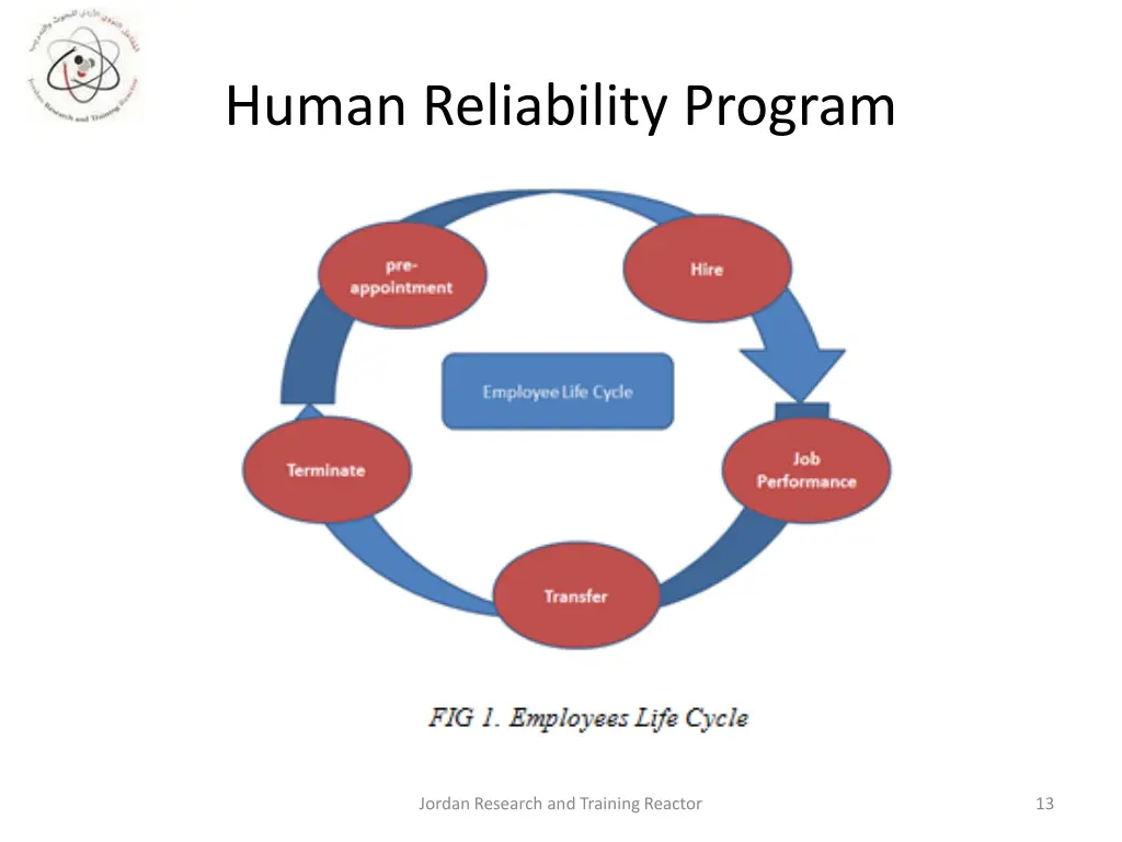 human reliability program 2