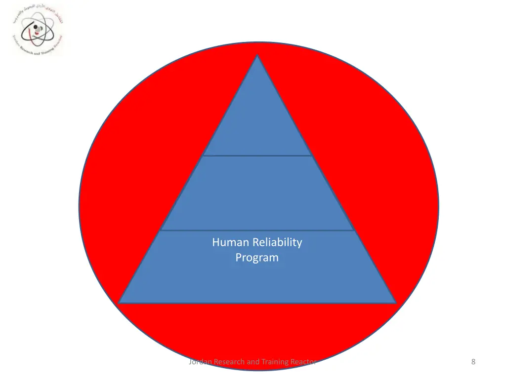 human reliability program