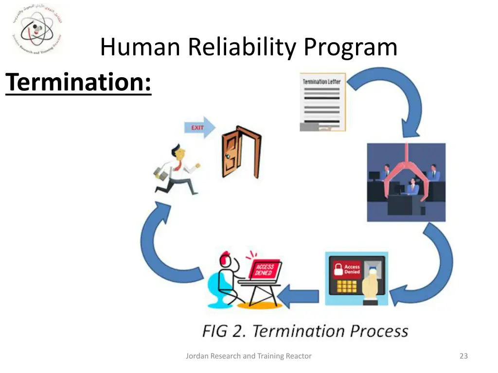 human reliability program termination