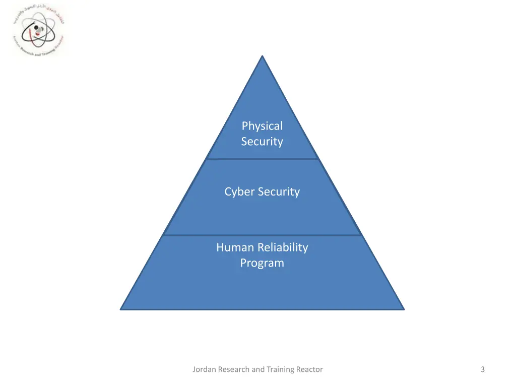 physical security