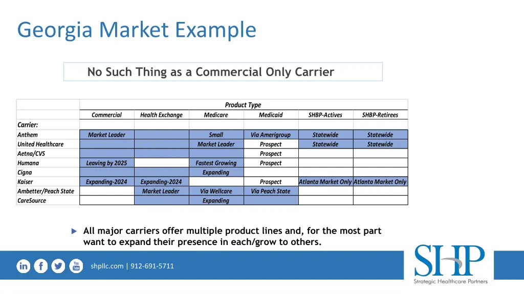 georgia market example