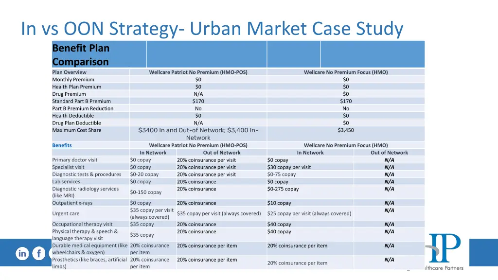 in vs oon strategy urban market case study 1