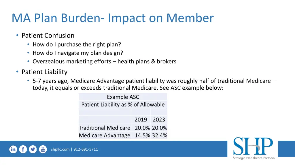 ma plan burden impact on member