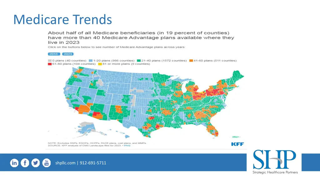 medicare trends