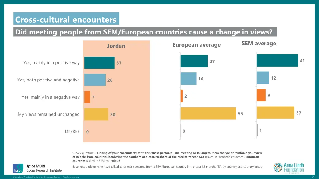 cross cultural encounters did meeting people from