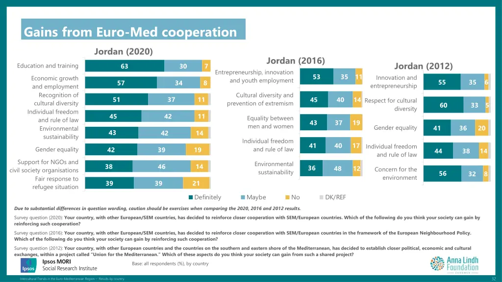 gains from euro med cooperation 2