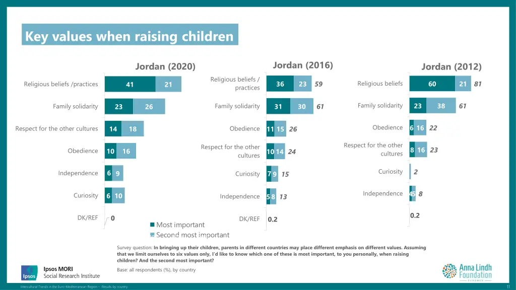 key values when raising children 1