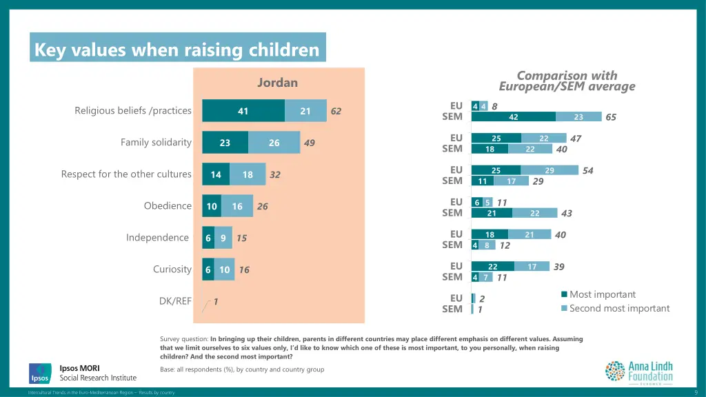 key values when raising children