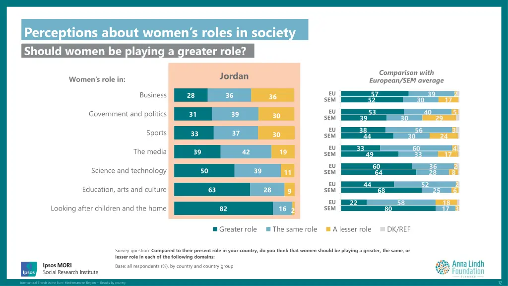 perceptions about women s roles in society should