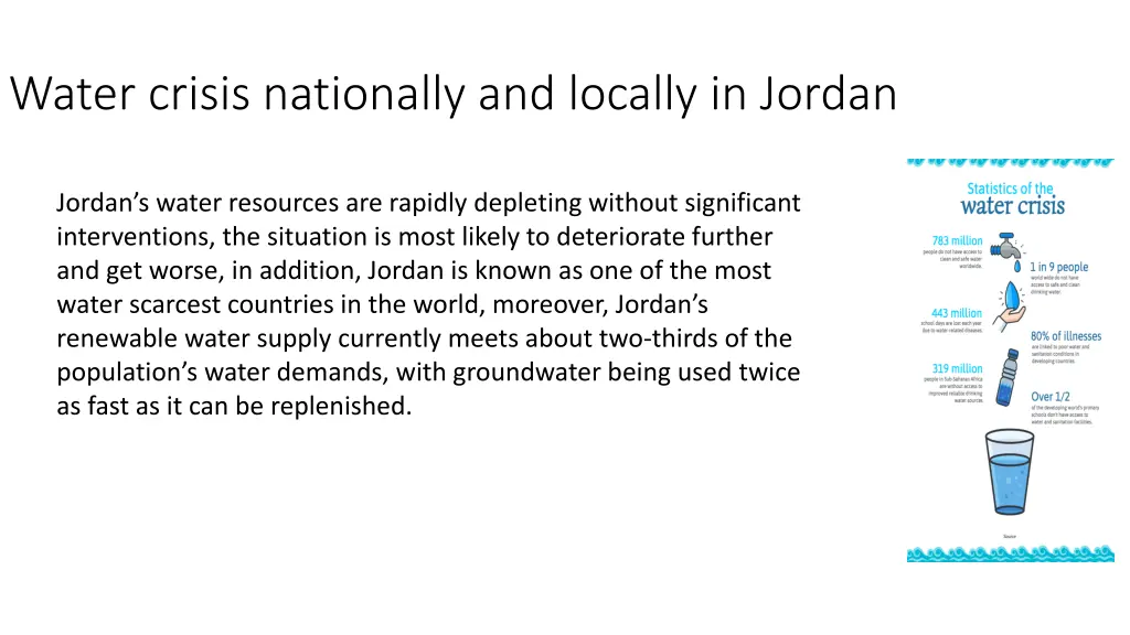 water crisis nationally and locally in jordan