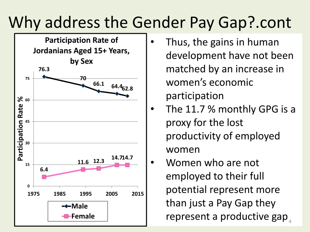 why address the gender pay gap cont