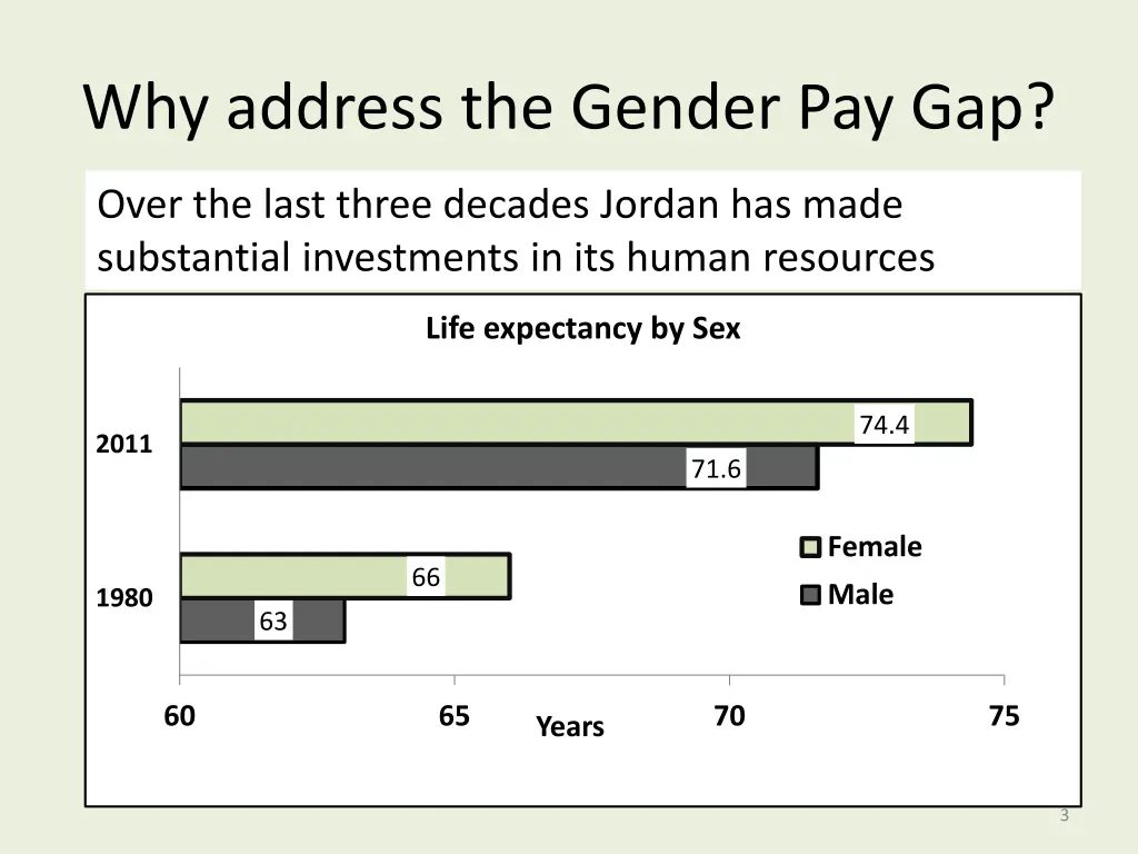 why address the gender pay gap