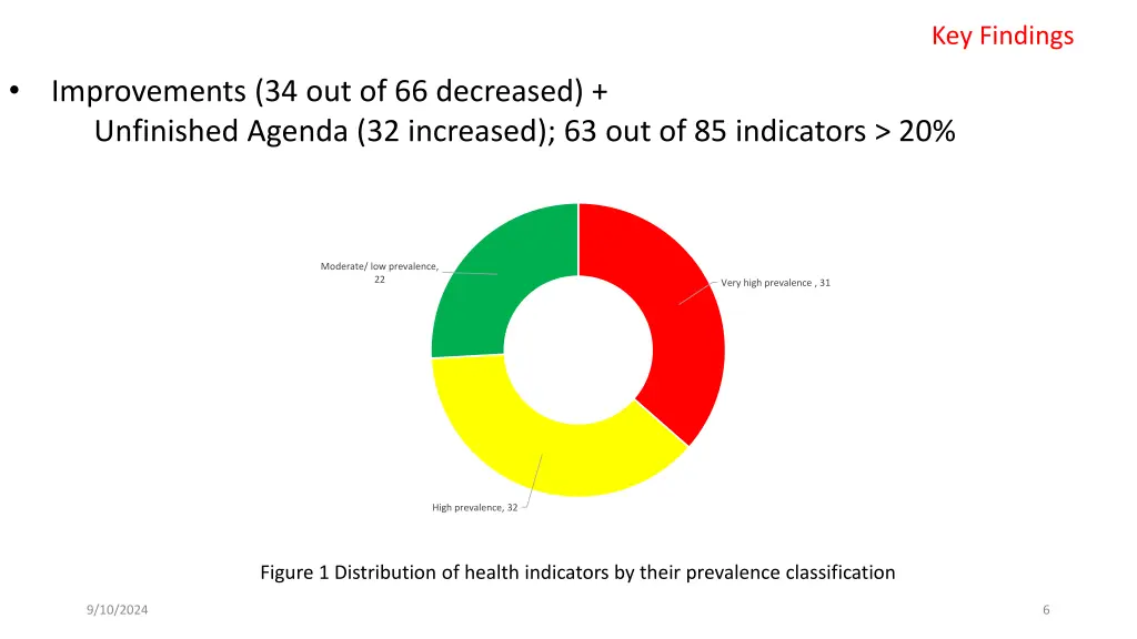 key findings 1