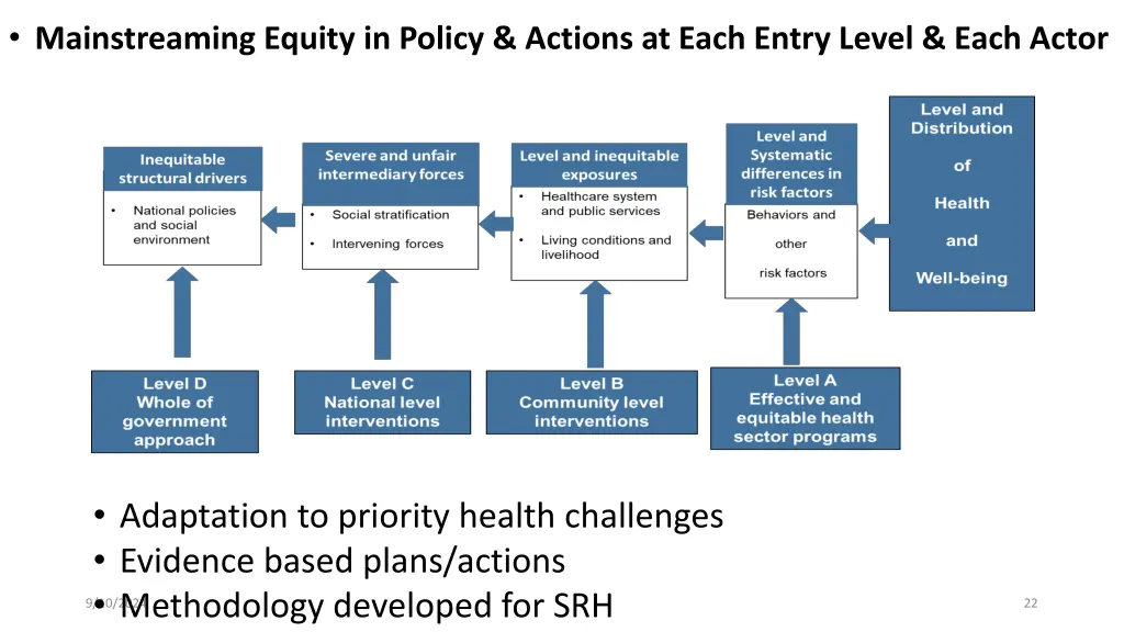 mainstreaming equity in policy actions at each