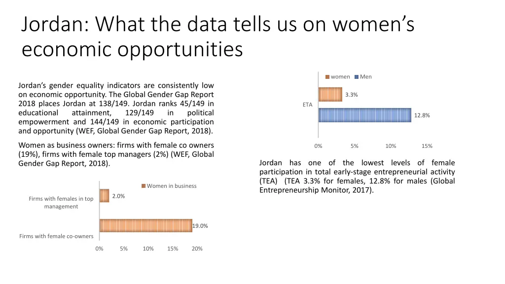 jordan what the data tells us on women s economic 1