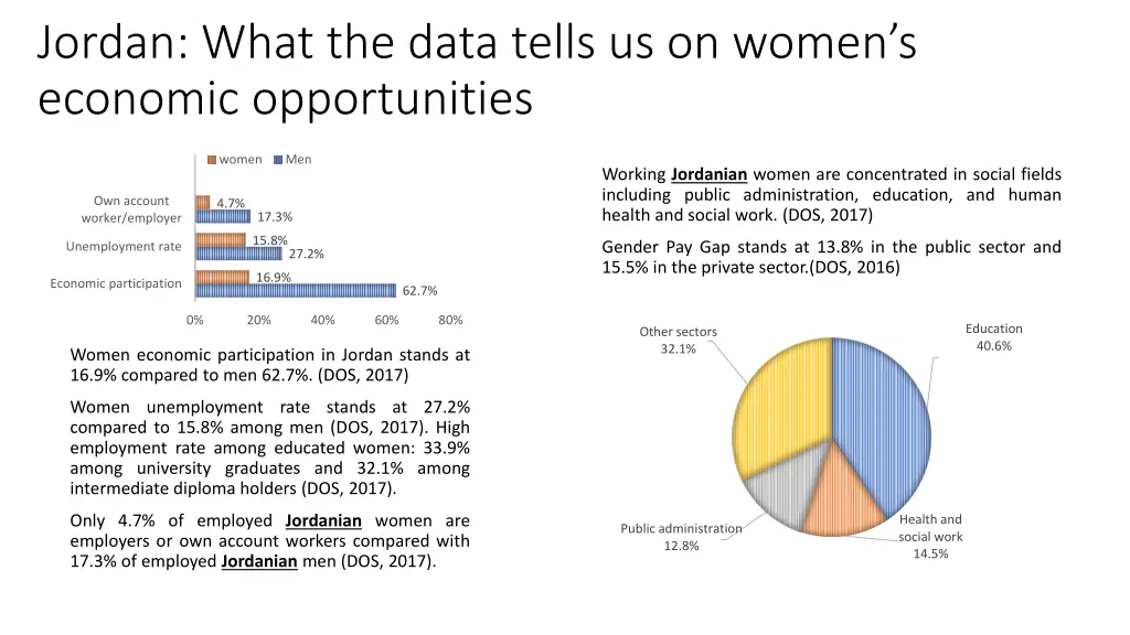 jordan what the data tells us on women s economic