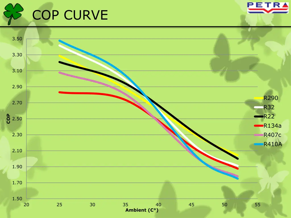 cop curve