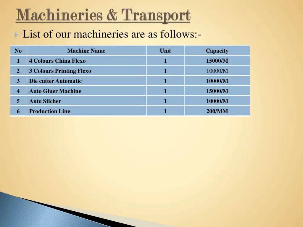 list of our machineries are as follows