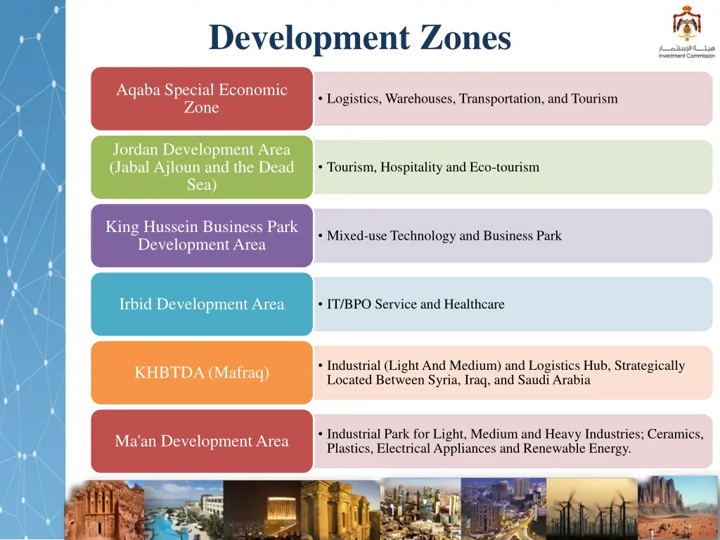 development zones