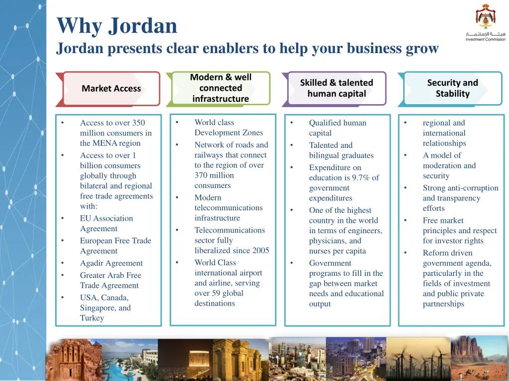 why jordan jordan presents clear enablers to help